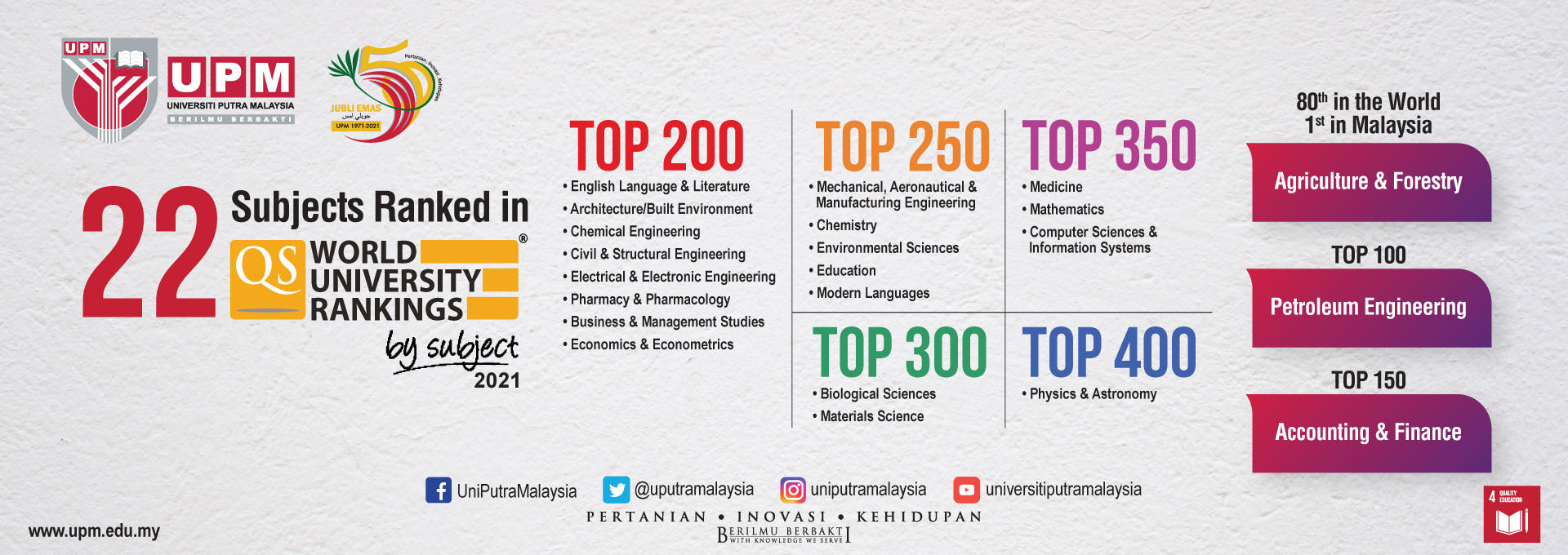 QS ranking by subject