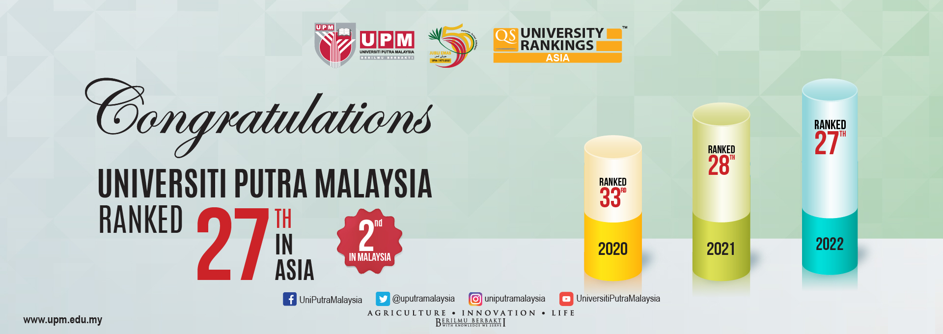 UPM kekal kedudukan kedua Universiti Terbaik Malaysia dalam QS Asia University Rankings 2022